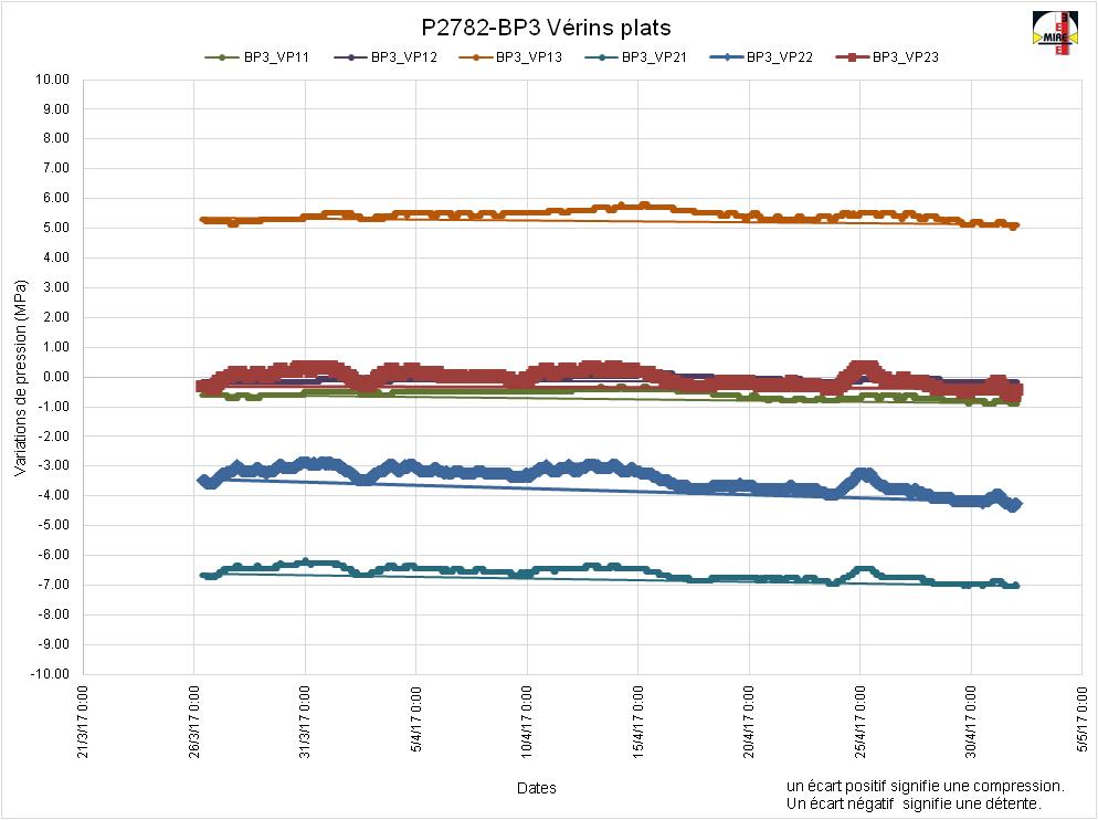 BP_3_verins_Plats